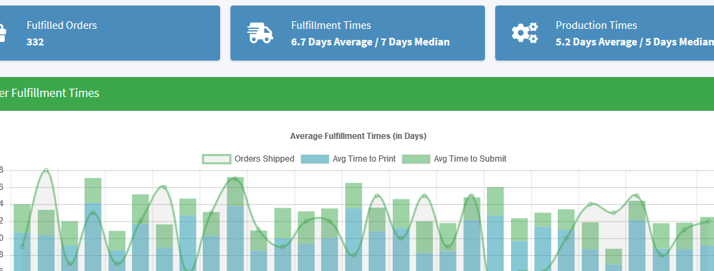 fulfillment times-30days